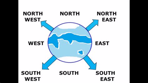 Map showing directions: North, West, East, and South